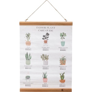 image:imagePrimitives by Kathy Indoor Plant Care Guide Home Dcor Sign
